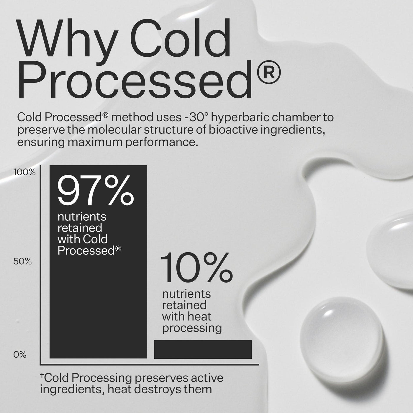 Cold Processed® Balancing Shampoo