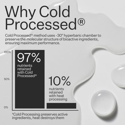 Cold Processed® Balancing Shampoo